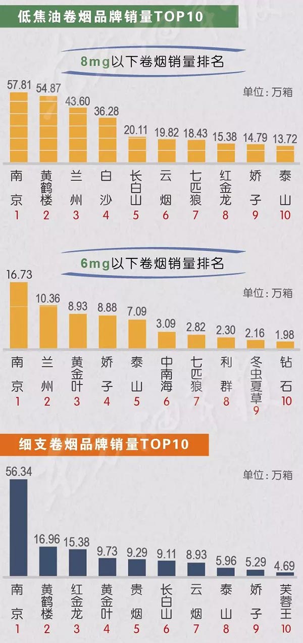 泰山金叶细支香烟多少钱?名单上有哪些重点品牌?