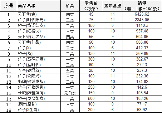 大学士香烟龙凤 民航飞机香烟 香烟营销方案