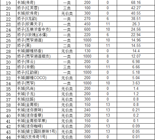 大学士香烟龙凤 民航飞机香烟 香烟营销方案