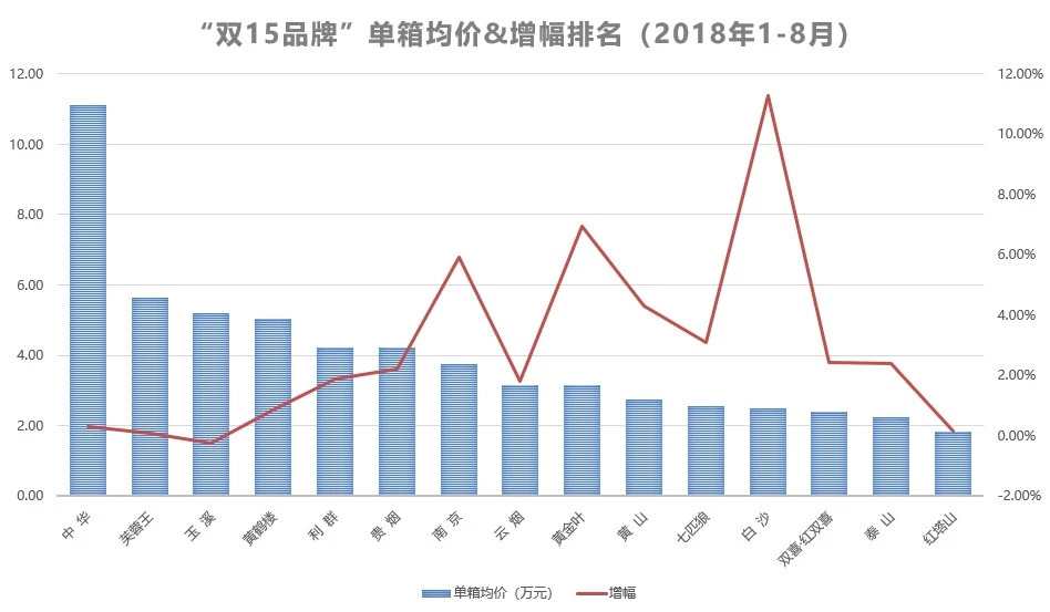 全国卷烟销售继续保持了稳中向好、稳中有为的良好态势