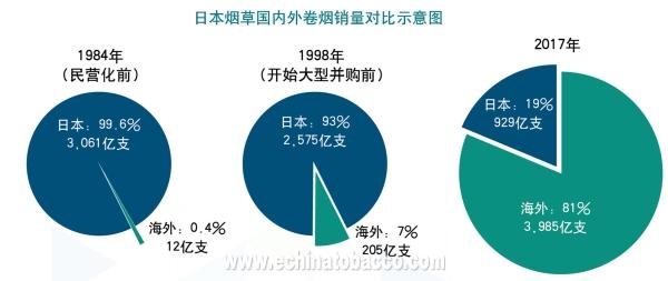 20世纪50年代,the one 日本烟草的前身日本垄断公社