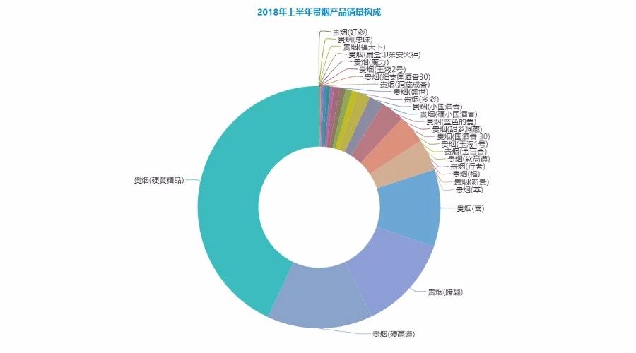 为什么云烟香烟软如意? 虽然有“十大新品”