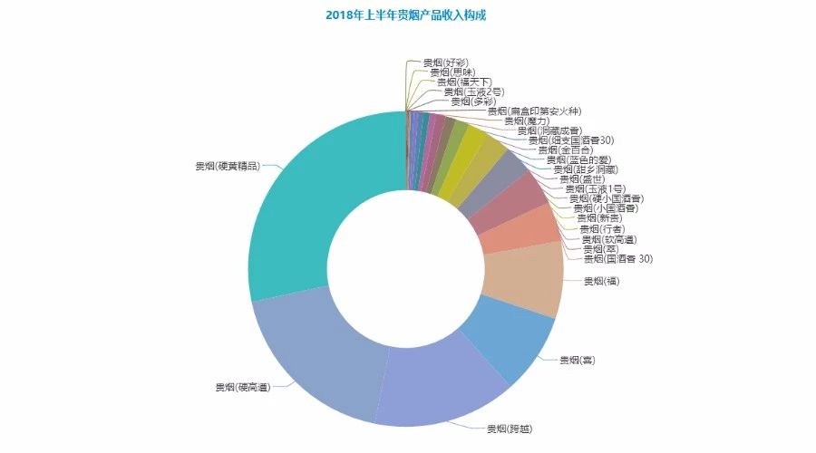 为什么云烟香烟软如意? 虽然有“十大新品”