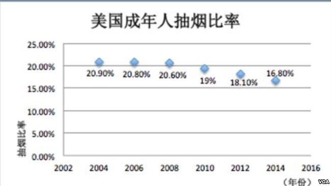 中国十大名牌香烟排名前十名 佛罗里达州禁烟周活动广告