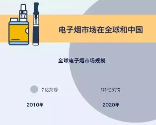 为什么电子烟在欧美市场很快流行起来?