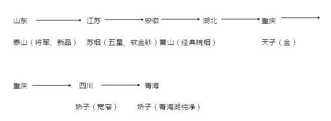 你了解本地那些经典旧款、被当地人自己喜欢的烟是什么吗?