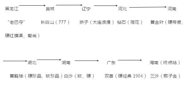 你了解本地那些经典旧款、被当地人自己喜欢的烟是什么吗?