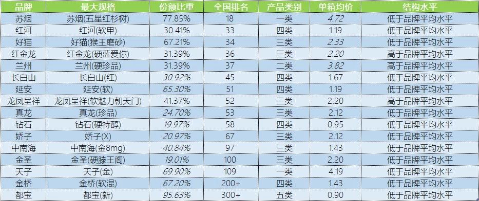 如何选择鼓励品牌培育?