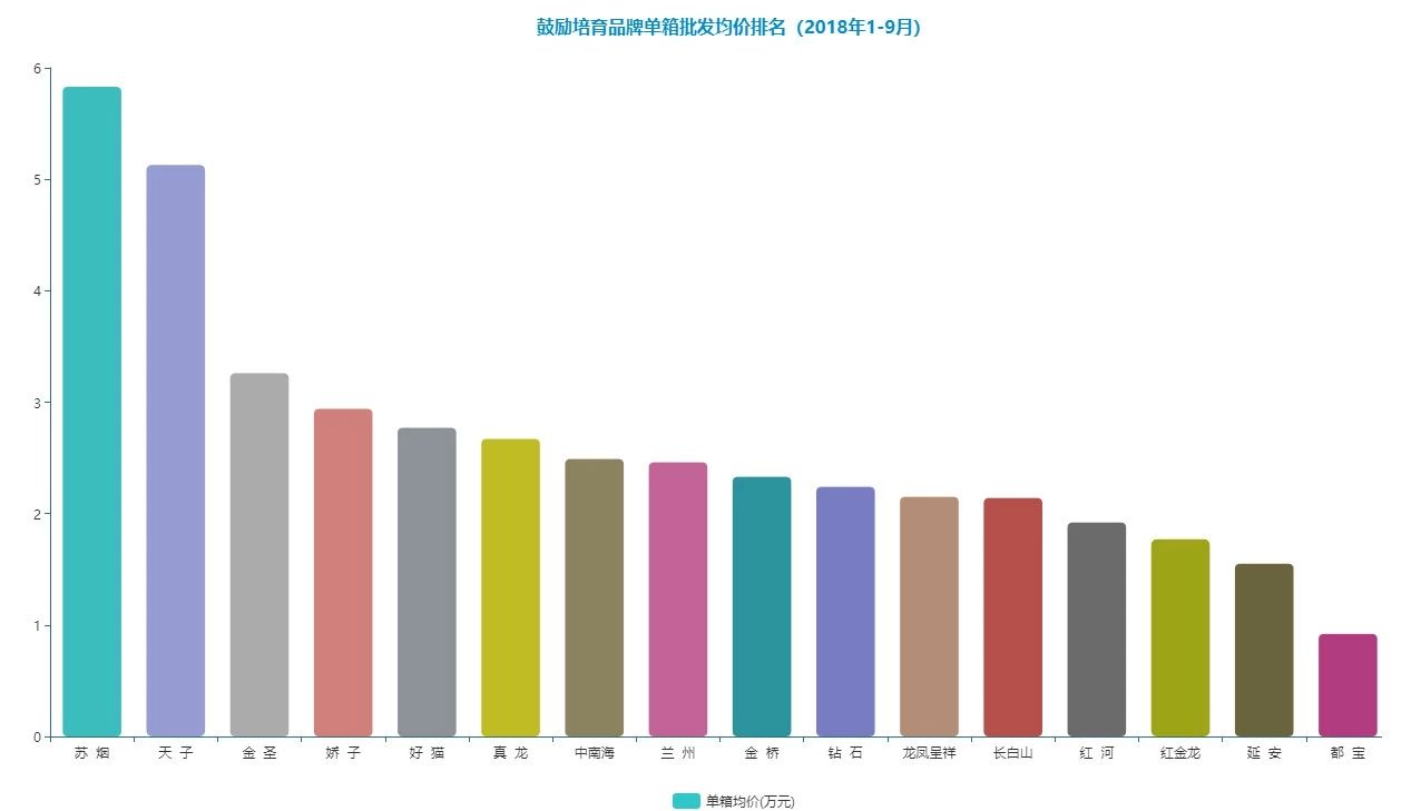 如何选择鼓励品牌培育?