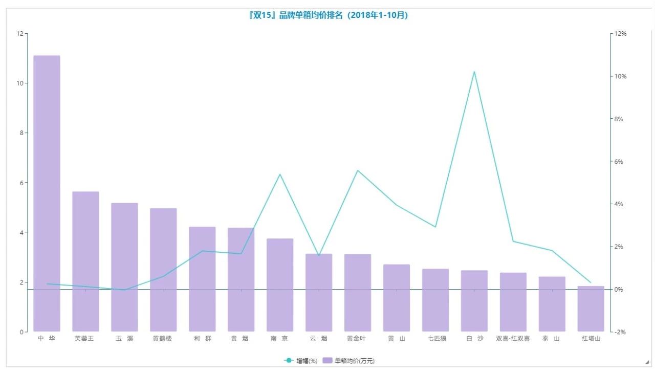 针对烟草双15品牌，稍紧平衡的行业调控行吗？