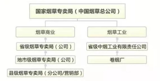 香烟批发价、调拨价和零售指导价有什么不同？