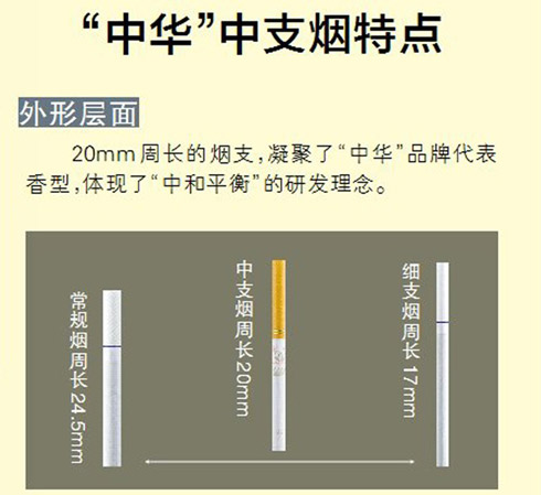 香烟防冻吗 中式中支