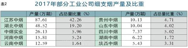 发展变迁趋势细支烟生产量高速发展