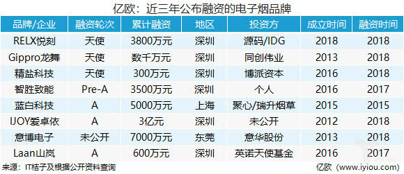 电子烟真能能撼动传统烟草业万亿江山吗？