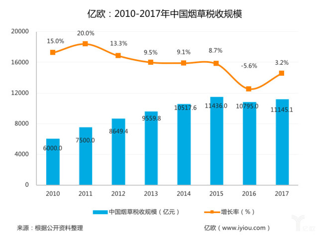 电子烟真能能撼动传统烟草业万亿江山吗？