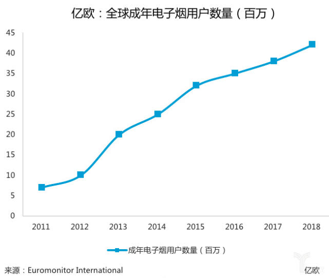 电子烟真能能撼动传统烟草业万亿江山吗？