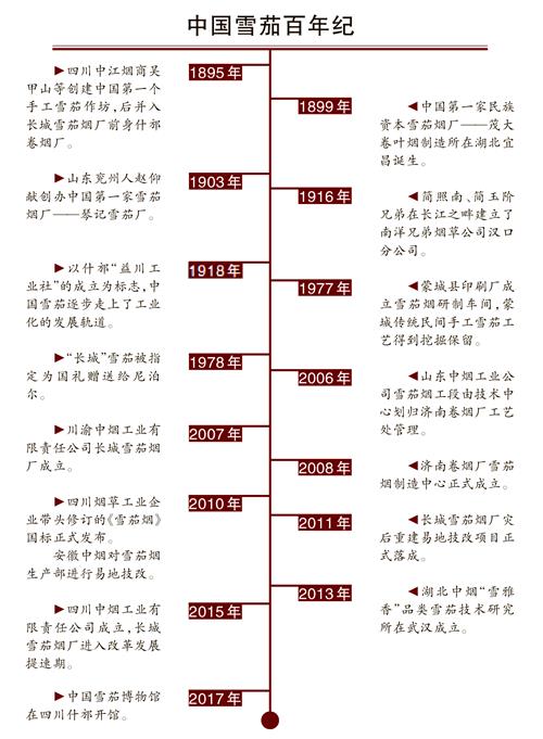 中国有自己的雪茄品牌吗？