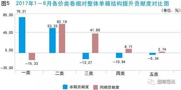 2017上半年香烟销售7727亿！