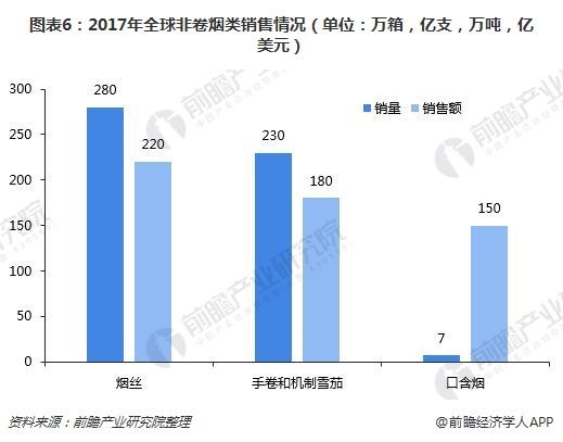 2017年全球78个卷烟消费国(不含中国)爆珠烟、细支烟、低