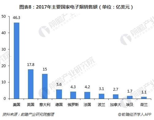 2017年全球78个卷烟消费国(不含中国)爆珠烟、细支烟、低