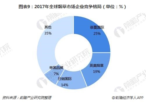 2017年全球78个卷烟消费国(不含中国)爆珠烟、细支烟、低