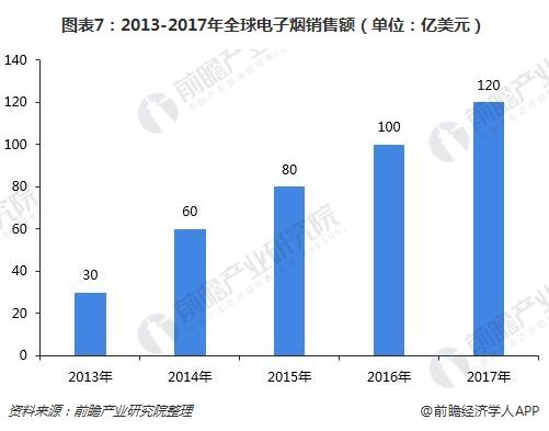 2017年全球78个卷烟消费国(不含中国)爆珠烟、细支烟、低