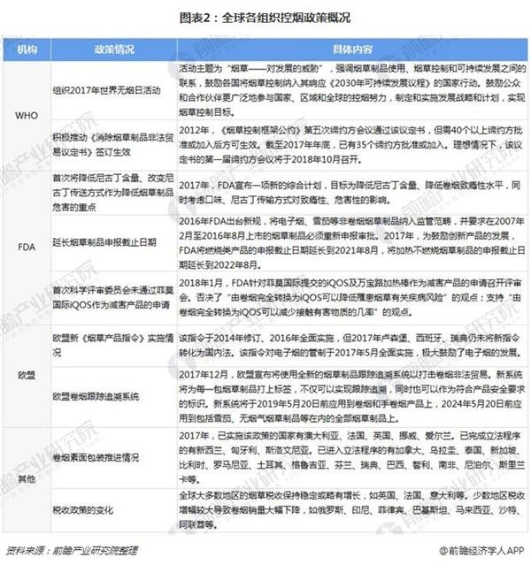 2017年全球78个卷烟消费国(不含中国)爆珠烟、细支烟、低