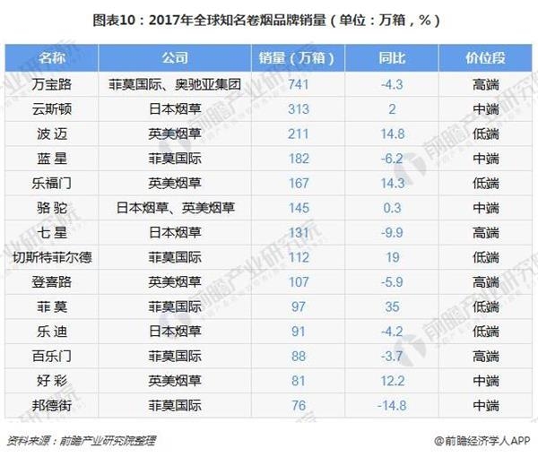 2017年全球78个卷烟消费国(不含中国)爆珠烟、细支烟、低