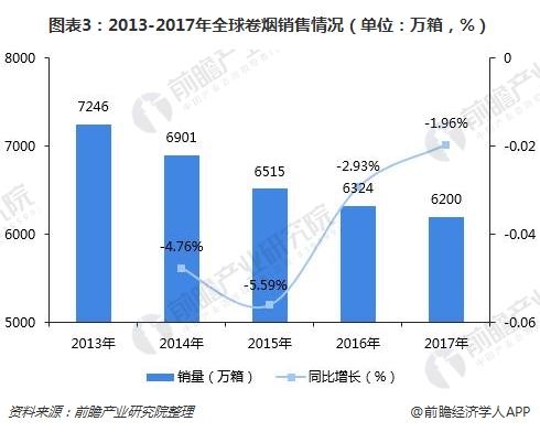 2017年全球78个卷烟消费国(不含中国)爆珠烟、细支烟、低