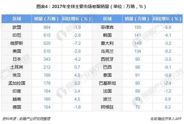 2017年全球78个卷烟消费国(不含中国)爆珠烟、细支烟、低