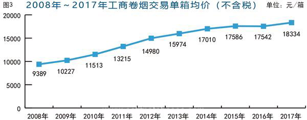 从香烟交易变化看我国香烟市场发展趋势