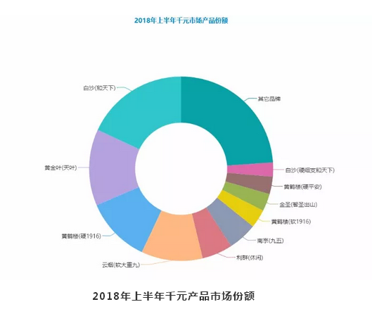 香烟微信头像图片女孩可爱站在对接高端需求多样化的“千元细支”