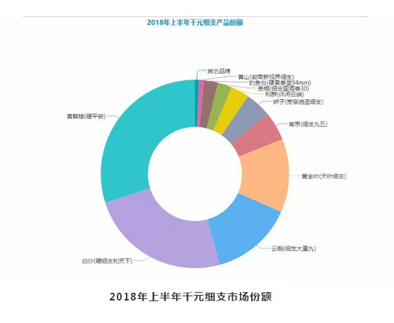 香烟微信头像图片女孩可爱站在对接高端需求多样化的“千元细支”